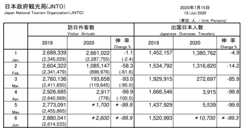 日本の外国人入国者数2020年