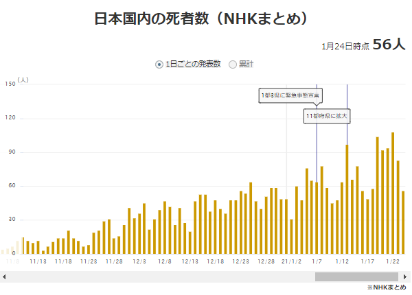 日本の中国コロナ死者数推移21年1月
