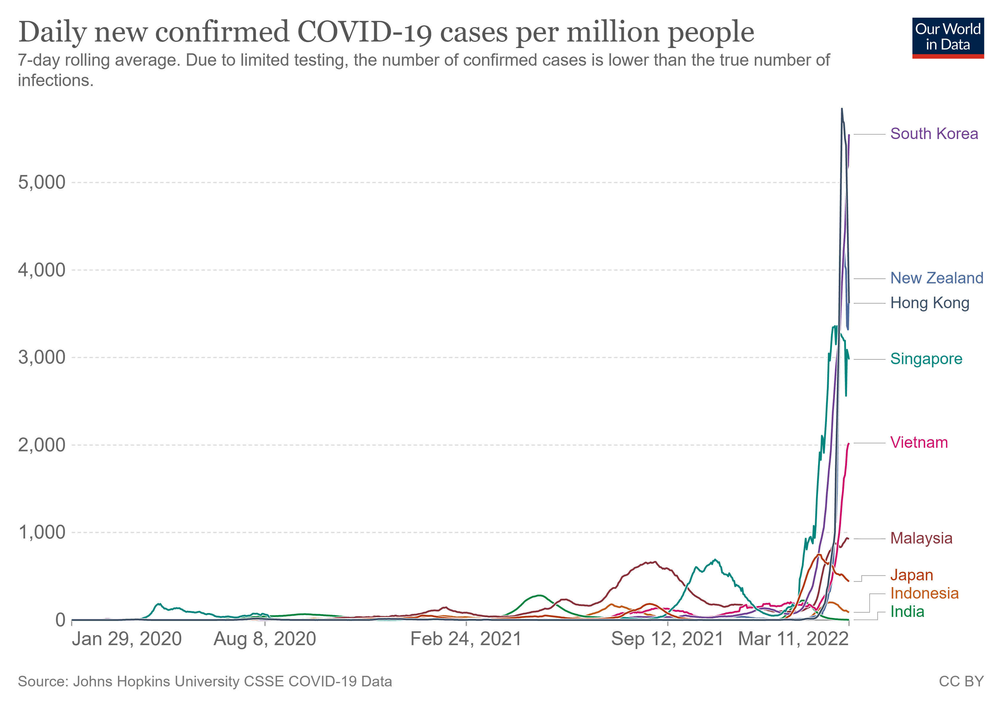 接種前はコロナ風邪の被害が少なかったのに接種後に急増したアジアの惨状3/11