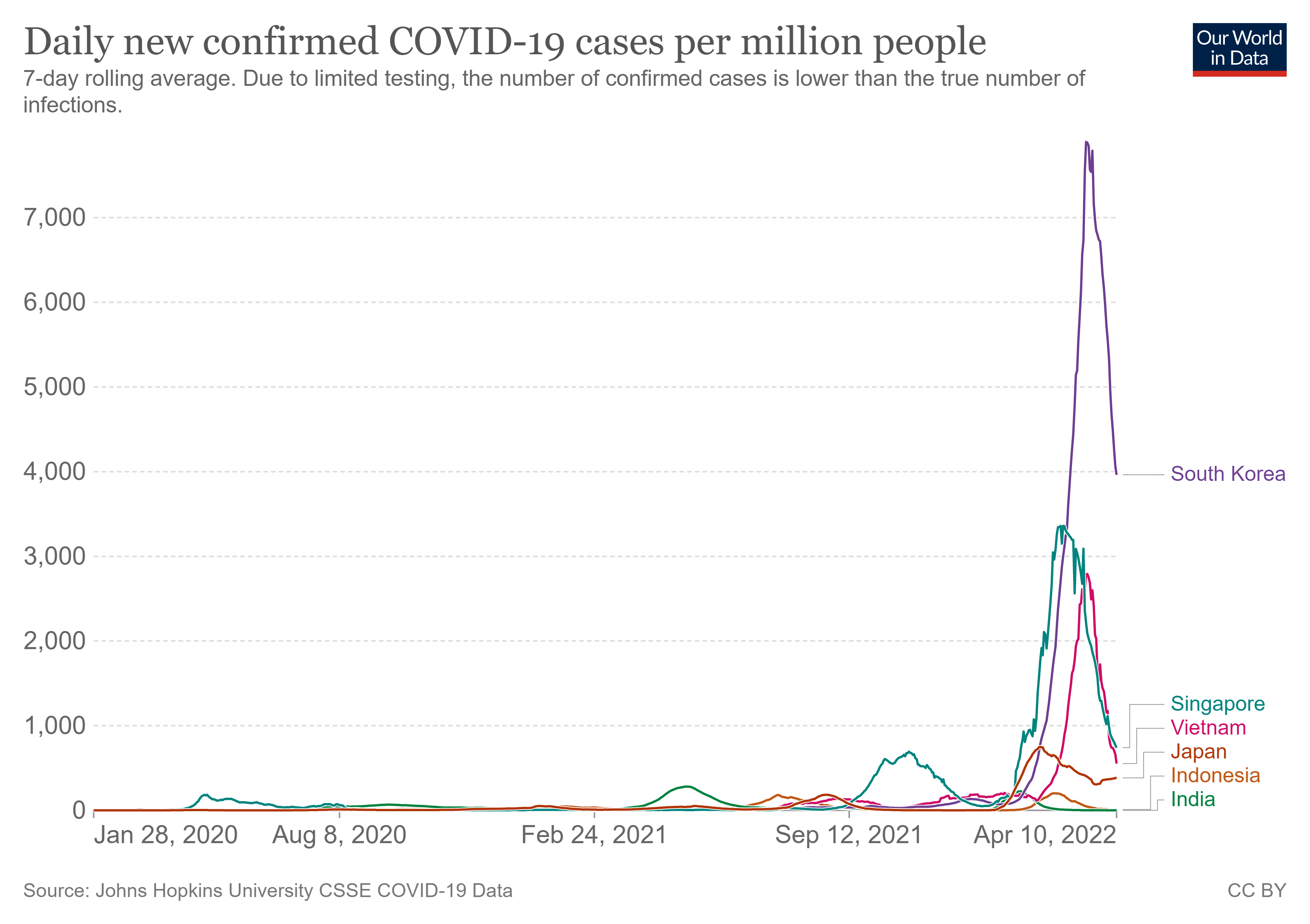 接種前はコロナ風邪の被害が少なかったのに接種後に急増したアジアの惨状4/10