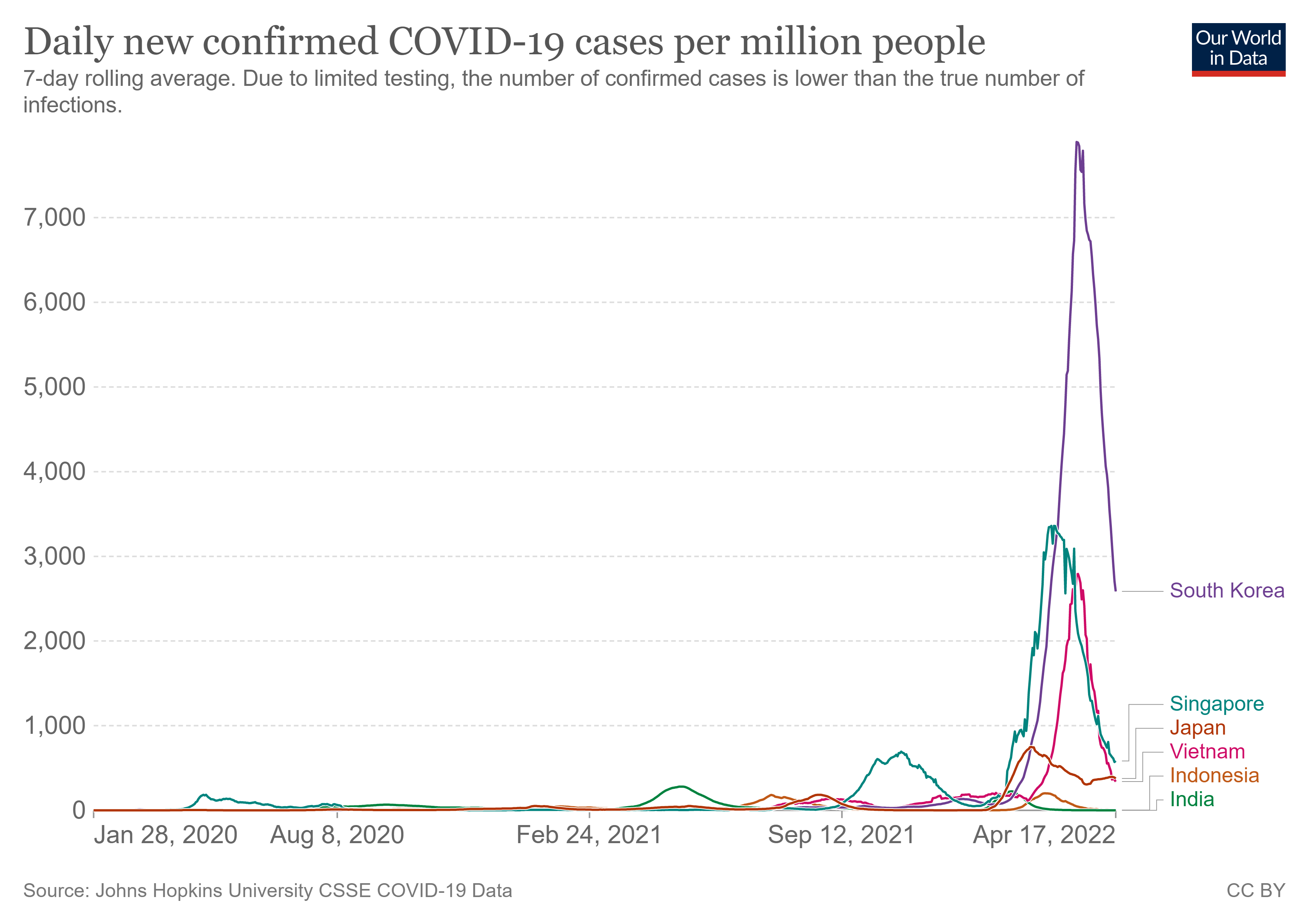 接種前はコロナ風邪の被害が少なかったのに接種後に急増したアジアの惨状4/17