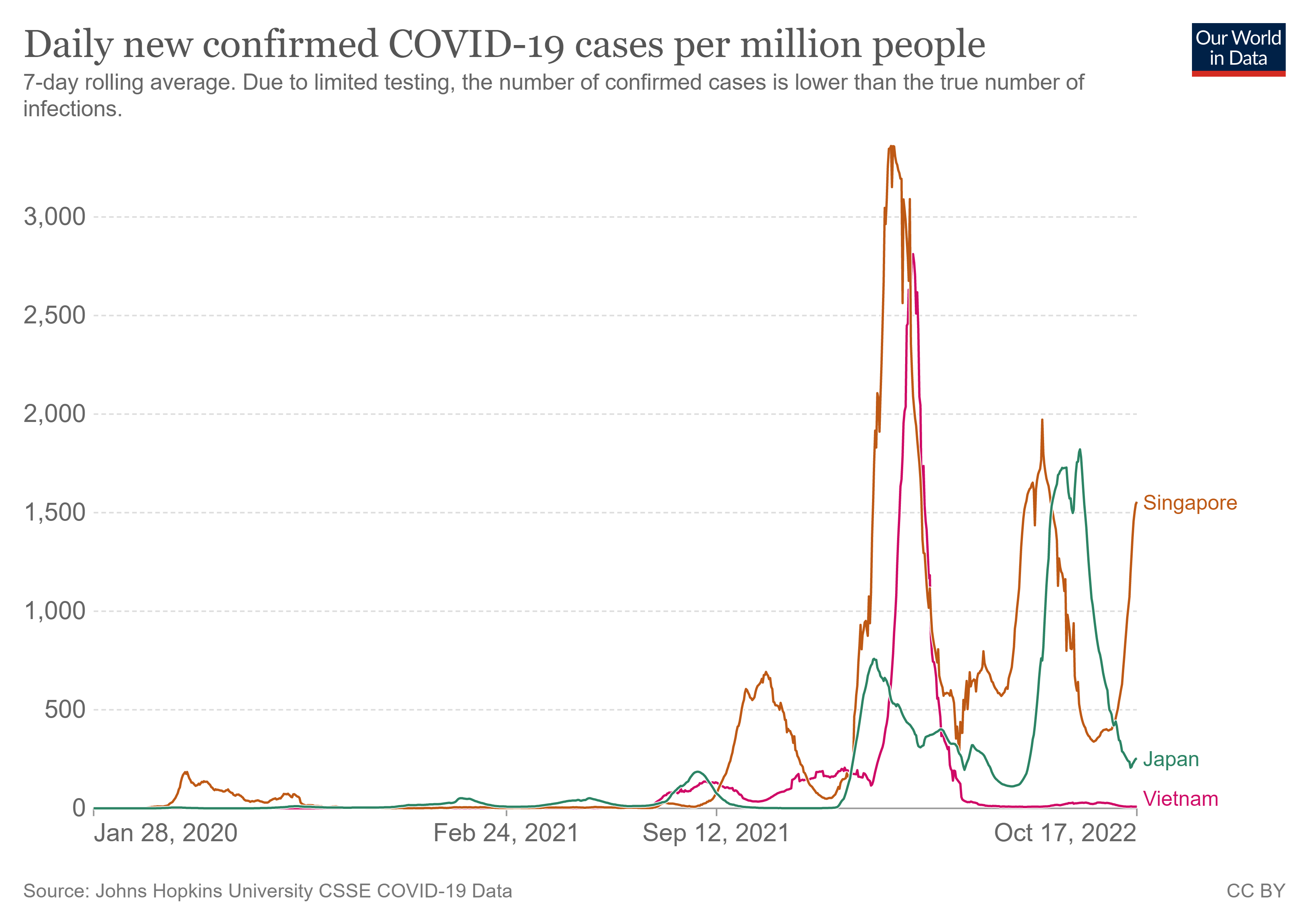 接種前はコロナ風邪の被害が少なかったのに接種後に急増した日本などの惨状10/17